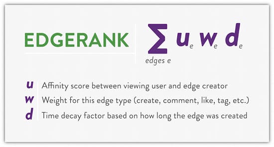 What is EdgeRank?
