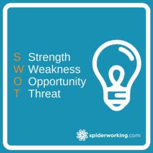 Do a SWOT analysis for your competitors
