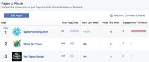Facebook Insights let you benchmark yourself against your competitors