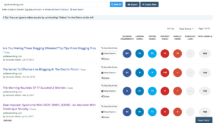 Use BuzzSumo to find your top shared content