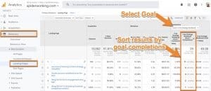 Google analytics screen showing the landing page report and goals from those landing pages