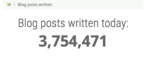 How many blog posts are published every day?