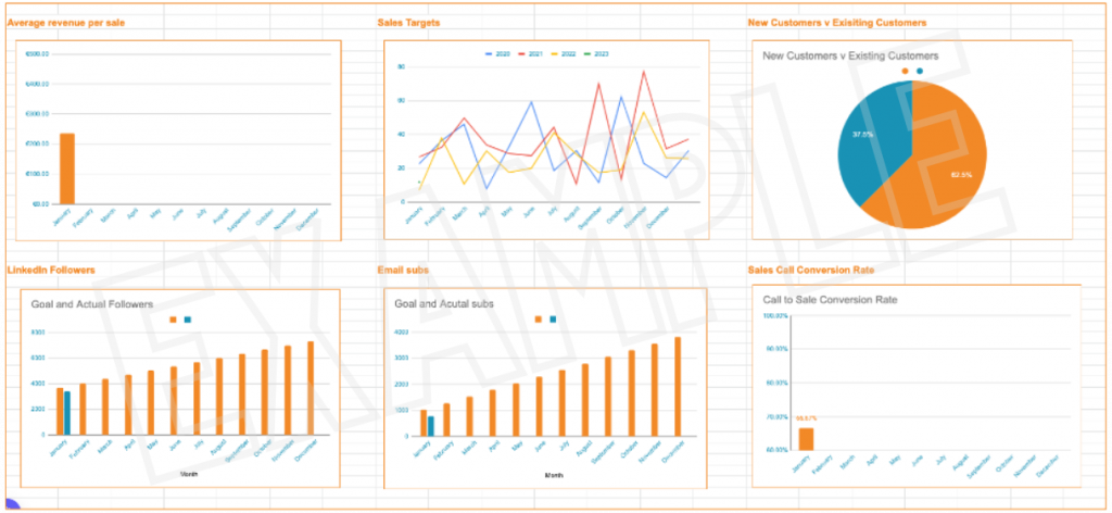 Sample dashboard filled with KPIs